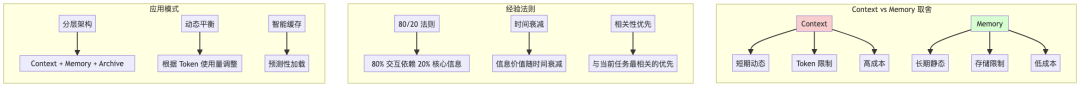 Auto Agent：气宗还是剑宗？——Workflow 还是强大模型？