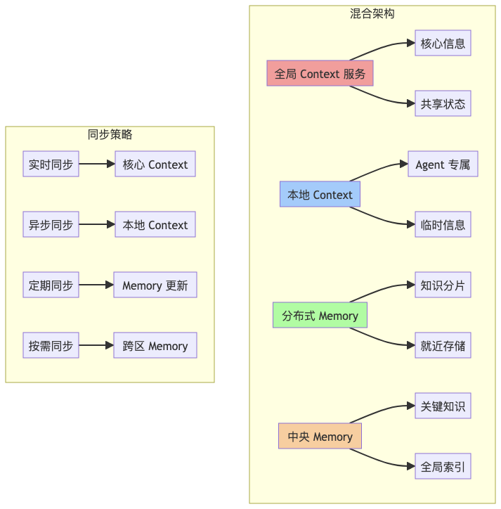Auto Agent：气宗还是剑宗？——Workflow 还是强大模型？