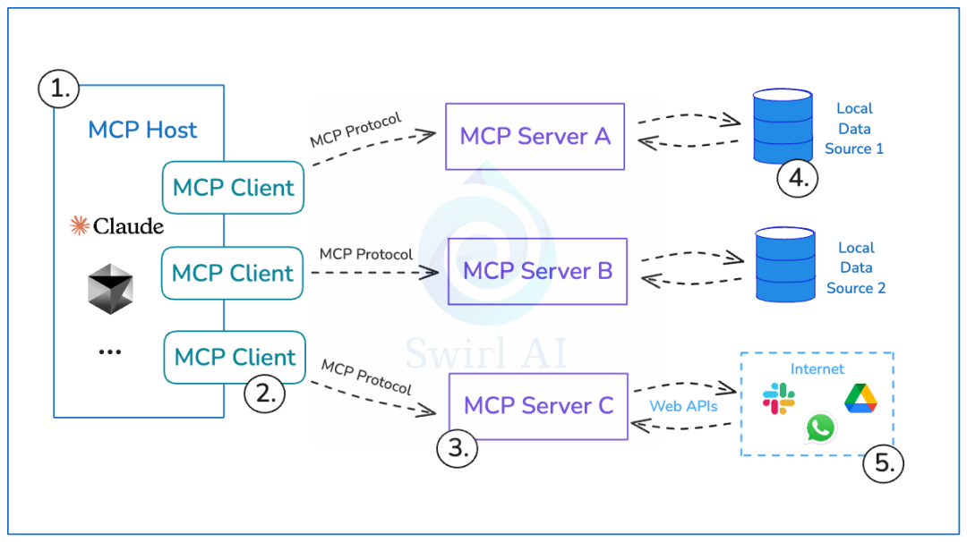 AI 智能体协议解构：MCP、A2A、AG-UI
