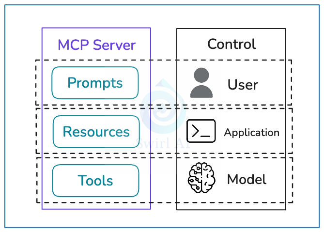 AI 智能体协议解构：MCP、A2A、AG-UI
