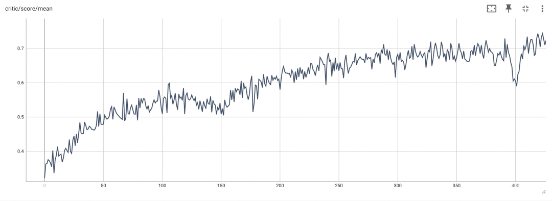 ROLL：面向大规模语言模型的高效强化学习框架