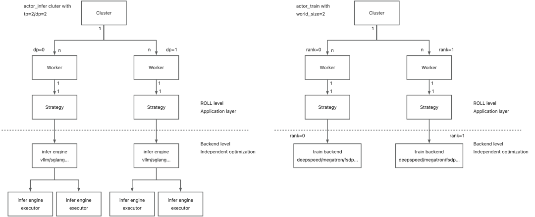 ROLL：面向大规模语言模型的高效强化学习框架