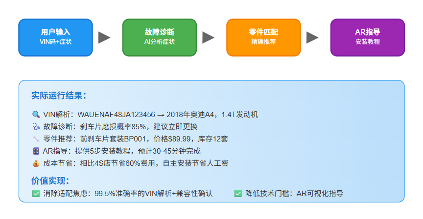 null 从"猜配件"到"秒匹配":AI Agent如何让万亿汽配市场告别石器时代?