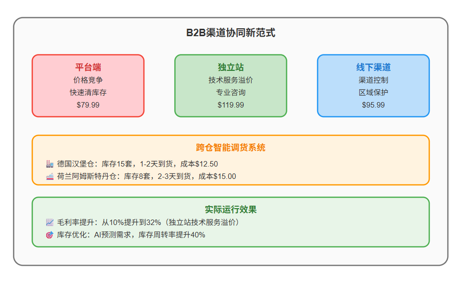 null 从"猜配件"到"秒匹配":AI Agent如何让万亿汽配市场告别石器时代?
