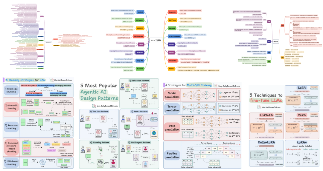 RAG＆KG＆LLM＆文档智能持续跟进：老刘说NLP技术社区持续对外纳新