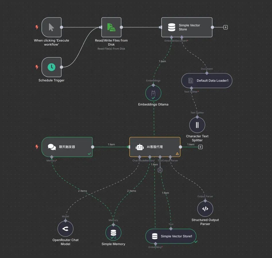 八仙过海,各显神通-各大智能体平台横评