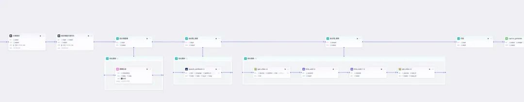 八仙过海,各显神通-各大智能体平台横评