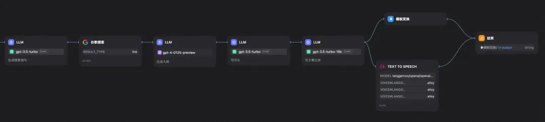 八仙过海,各显神通-各大智能体平台横评