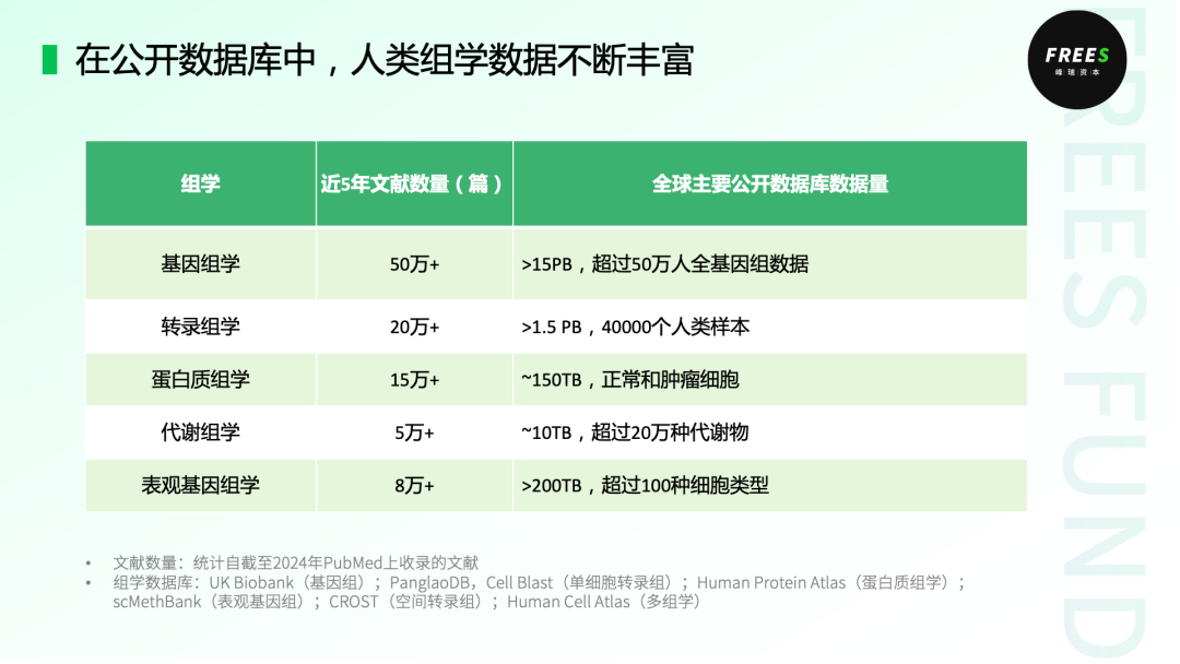 AI虚拟细胞:数字化生命的探索 | 峰瑞报告