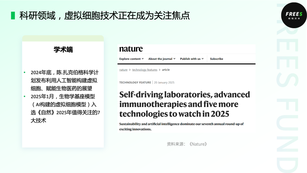 AI虚拟细胞:数字化生命的探索 | 峰瑞报告
