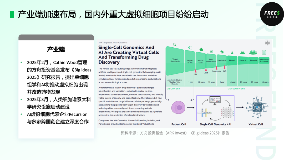 AI虚拟细胞:数字化生命的探索 | 峰瑞报告