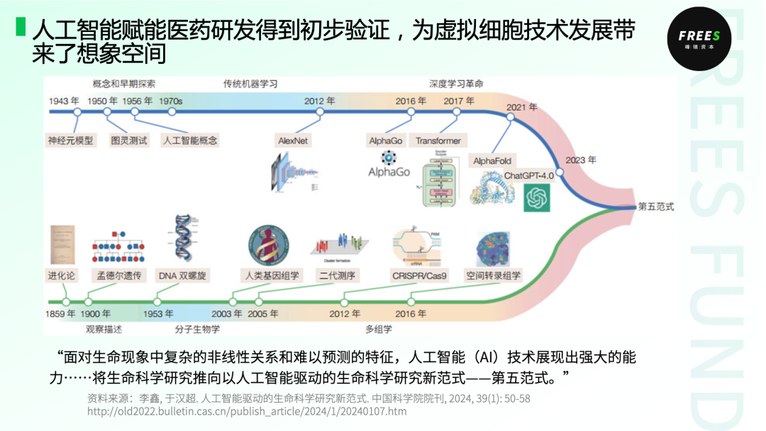 AI虚拟细胞:数字化生命的探索 | 峰瑞报告