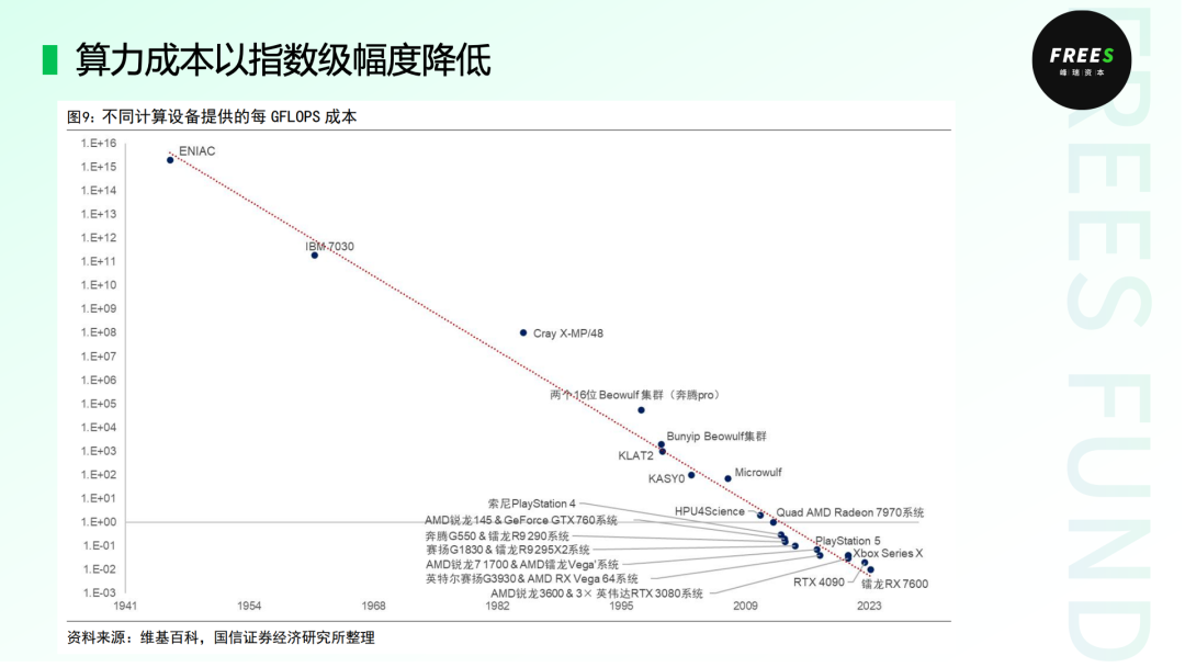 AI虚拟细胞:数字化生命的探索 | 峰瑞报告