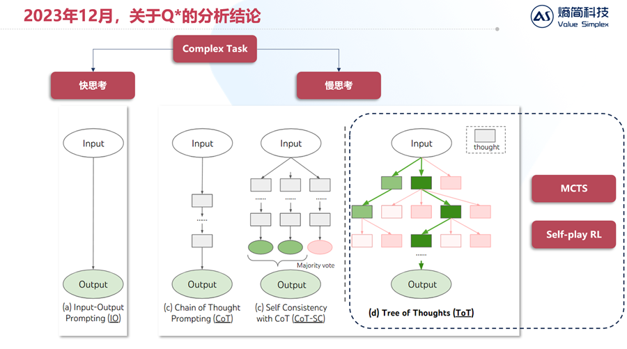 【深度】一文看懂Grok 4及“多智能体内生化”的AI新范式