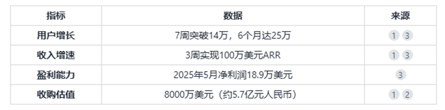 【深度】一文看懂Grok 4及“多智能体内生化”的AI新范式