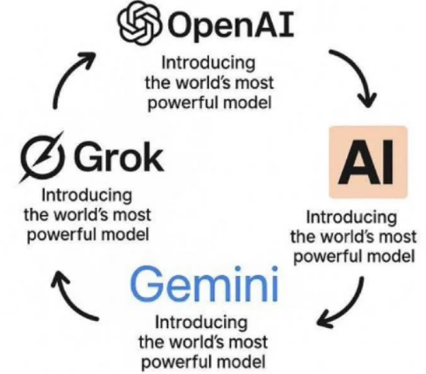 【深度】一文看懂Grok 4及“多智能体内生化”的AI新范式