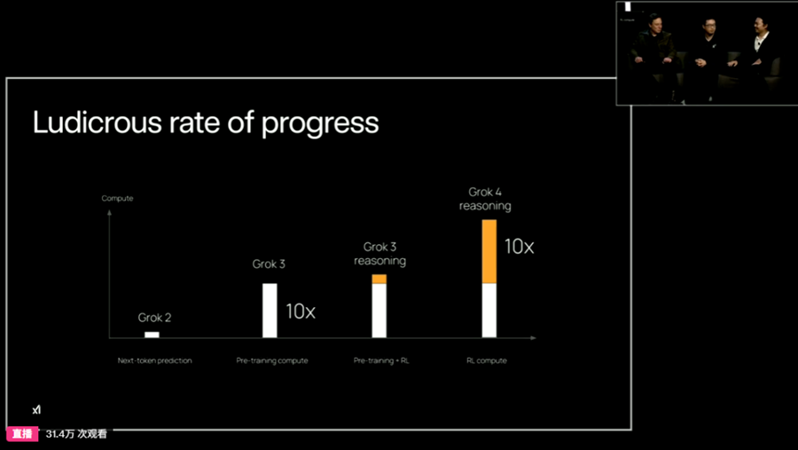 【深度】一文看懂Grok 4及“多智能体内生化”的AI新范式