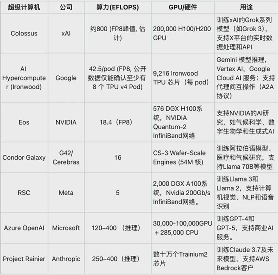 【深度】一文看懂Grok 4及“多智能体内生化”的AI新范式