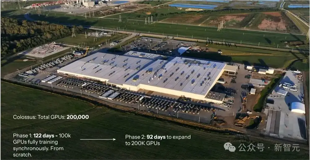 Grok-4背后:一场“接近无限算力”的暴力美学革命