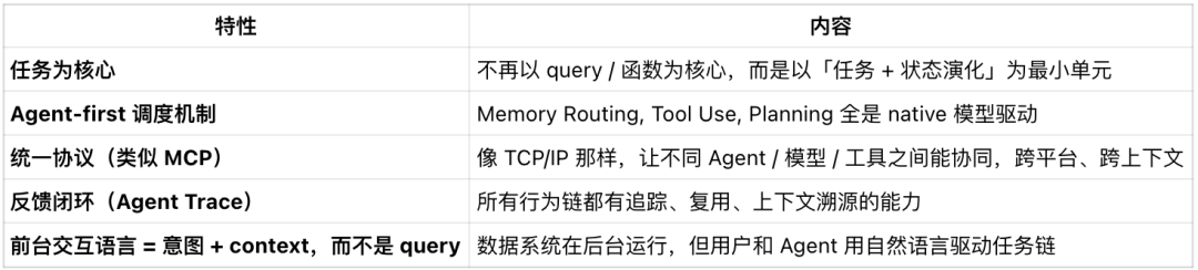 数据库搞 AI 是认知错位,Agentbase 协议才是主角