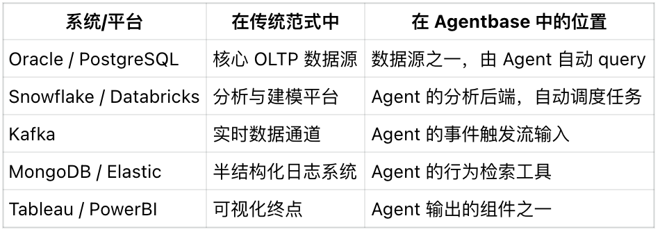 数据库搞 AI 是认知错位,Agentbase 协议才是主角
