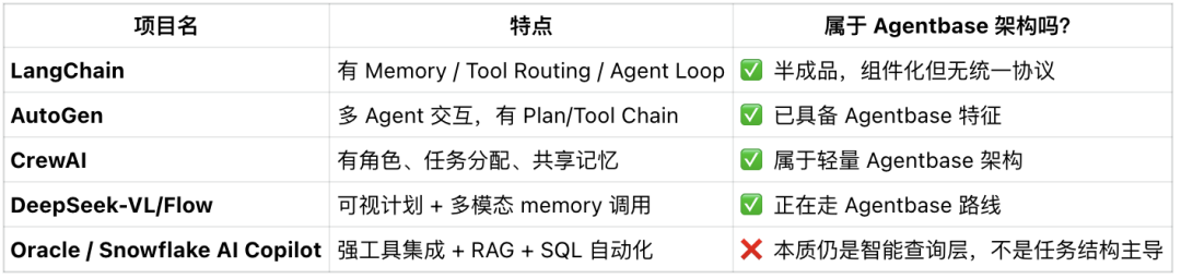 数据库搞 AI 是认知错位,Agentbase 协议才是主角
