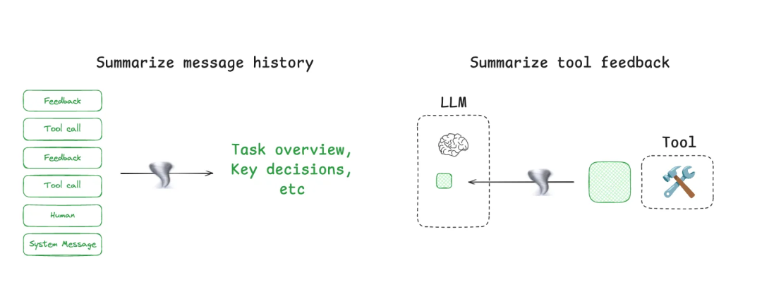 Context Engineering(上下文工程)是 AI Agent 成功的关键吗?