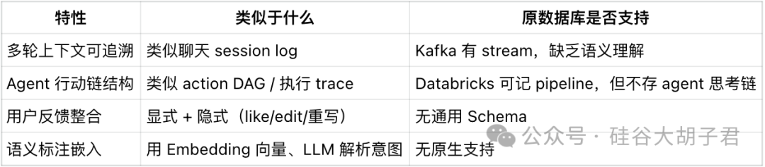 Agentbase 协议:记忆、任务与系统重构的三部曲