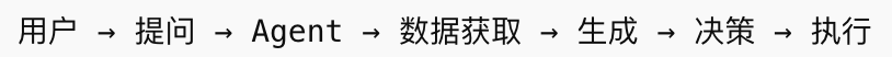 Agentbase 协议:记忆、任务与系统重构的三部曲
