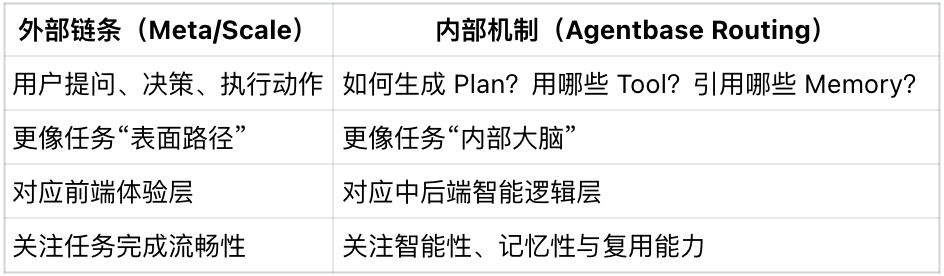 Agentbase 协议:记忆、任务与系统重构的三部曲