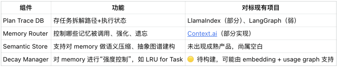 Agentbase 协议:记忆、任务与系统重构的三部曲
