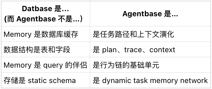 Agentbase 协议:记忆、任务与系统重构的三部曲