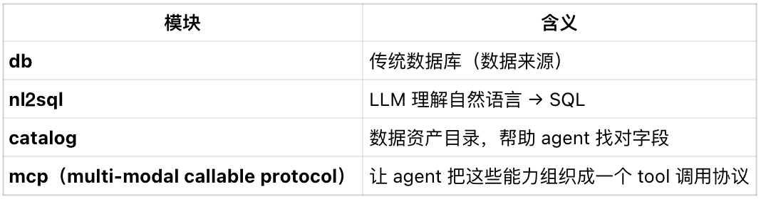 Agentbase 协议:记忆、任务与系统重构的三部曲