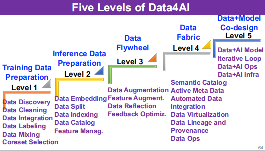 Data Agent:开启数据与 AI 融合的新时代