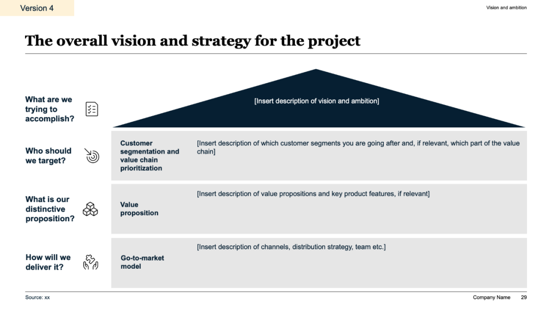 麦肯锡:为什么 90% 的工作汇报都是 “无效输出”?
