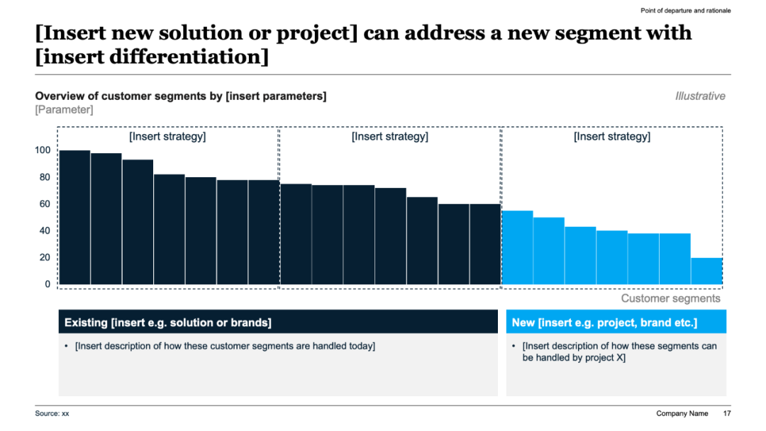 麦肯锡:为什么 90% 的工作汇报都是 “无效输出”?