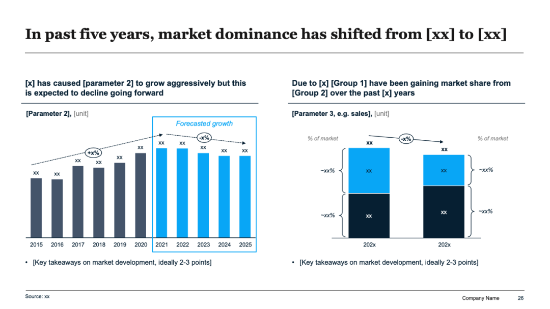 麦肯锡:为什么 90% 的工作汇报都是 “无效输出”?