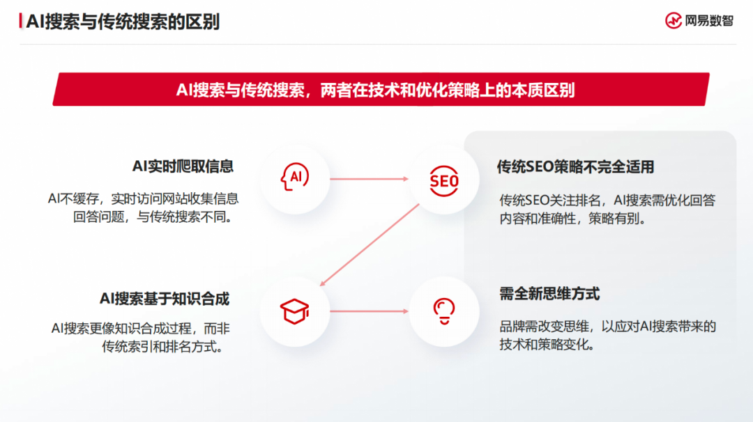 ToB 增长的残酷拐点:会不会用 AI,才是生死线