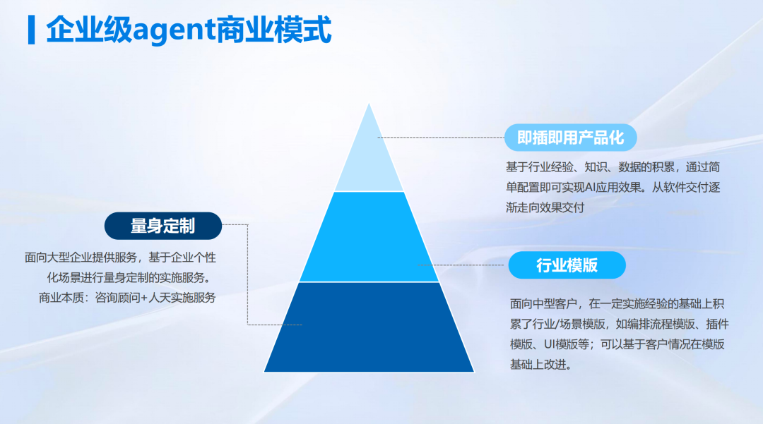 ToB 增长的残酷拐点:会不会用 AI,才是生死线