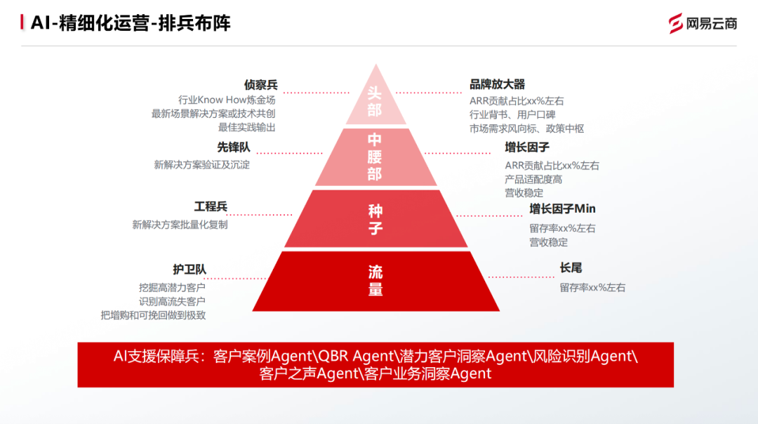 ToB 增长的残酷拐点:会不会用 AI,才是生死线