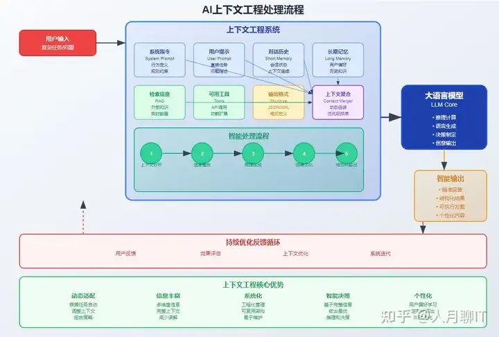 深度研究-Context Engineer上下文工程+MCP集成能否取代AI Agent+Workflow?