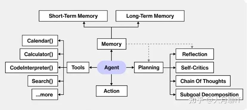 深度研究-Context Engineer上下文工程+MCP集成能否取代AI Agent+Workflow?