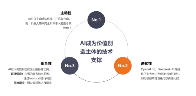探寻:什么是真正的AI思维?