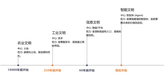 探寻:什么是真正的AI思维?