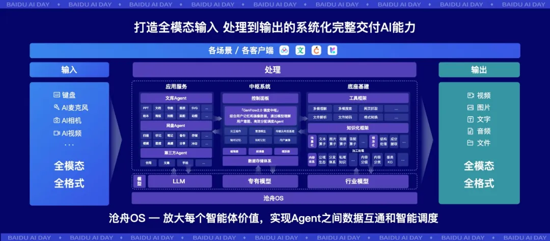比Manus快10倍、强3倍,这个Agent真干活,真交付