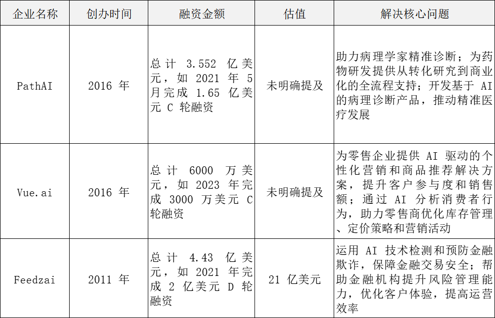 观点 | 麦肯锡：70% 的 AI 市场将来自垂直智能体