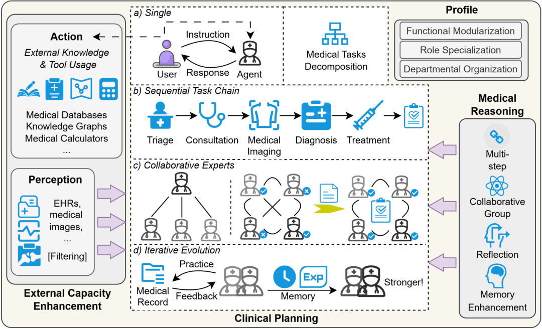 行业智能体，逐鹿 AI 下半场