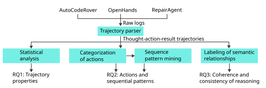 行业智能体，逐鹿 AI 下半场