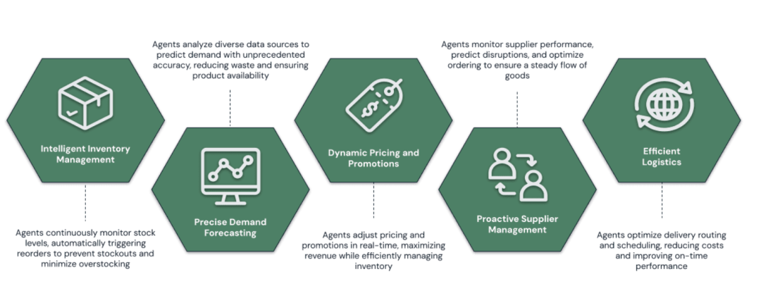 行业智能体，逐鹿 AI 下半场