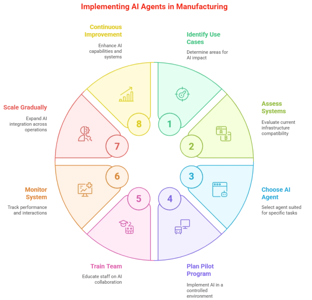 行业智能体，逐鹿 AI 下半场